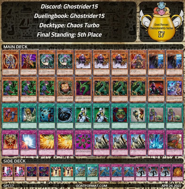 gf gfc17 ghostrider15 ghostrider15 chaos turbo