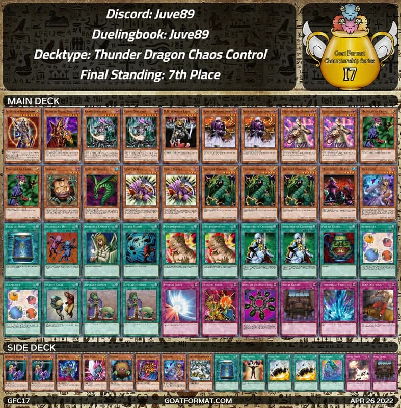 gf gfc17 juve89 juve89 thunder dragon chaos control