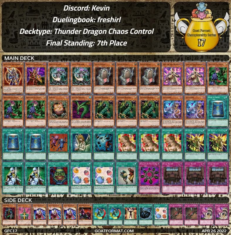 gf gfc17 kevin freshirl thunder dragon chaos control