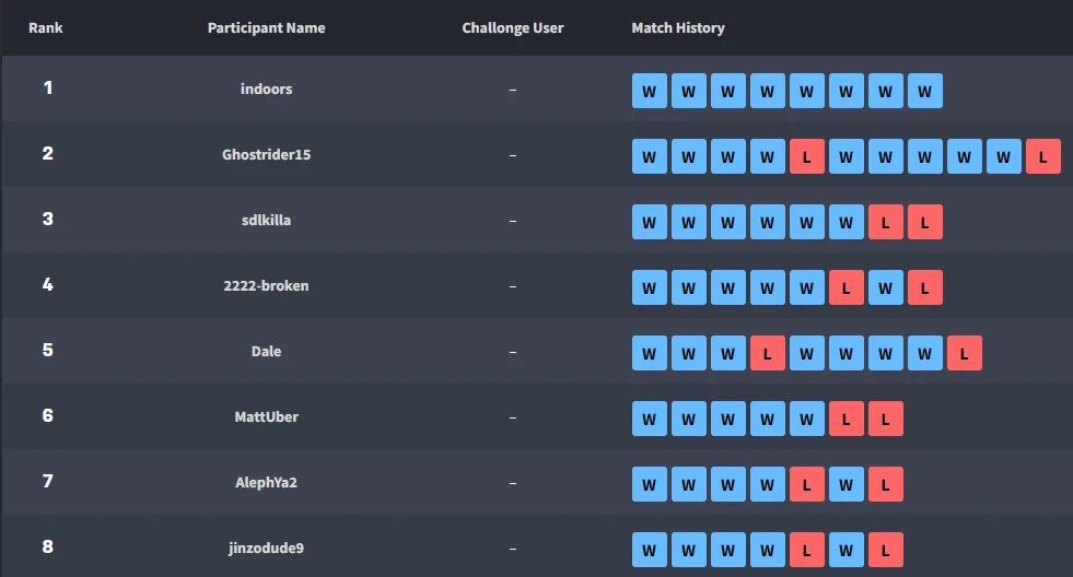gfc 16 top 8 orig