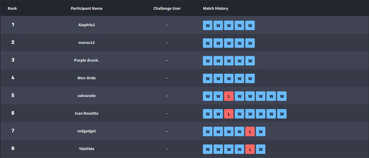 gfc 18 top 8 orig