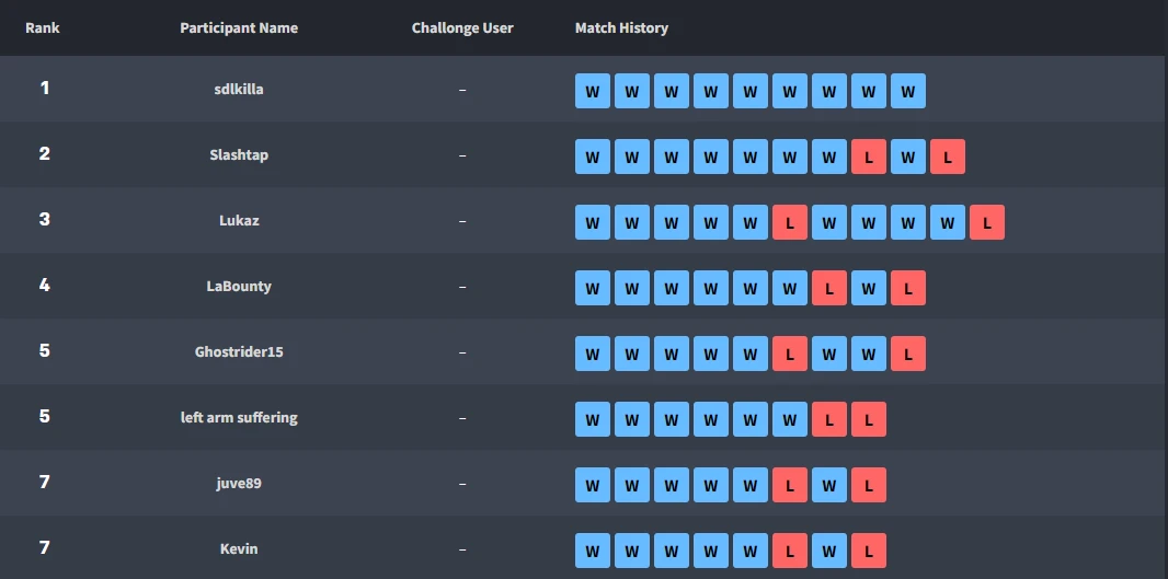 gfc17 top 8 orig