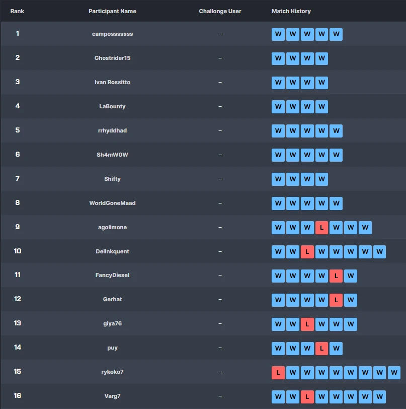 gfc19 top 16 orig