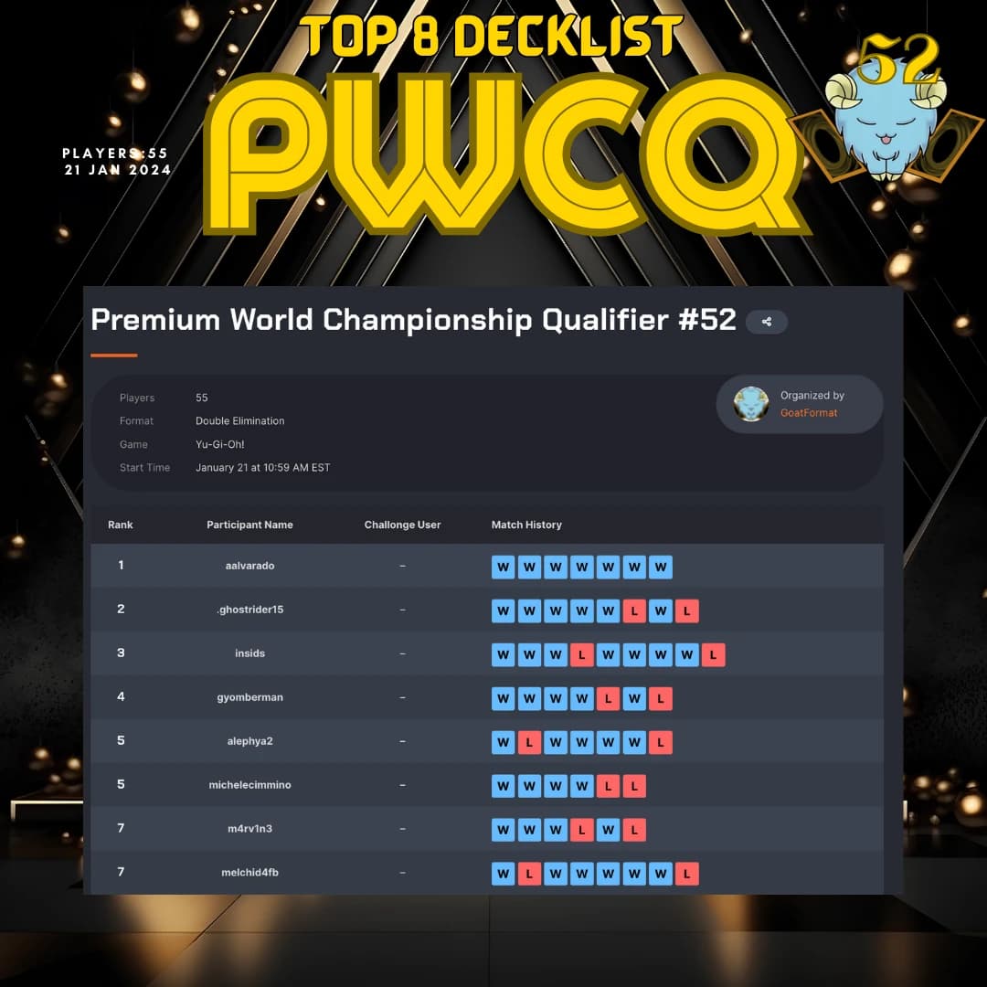 pwcq 52 top81 orig