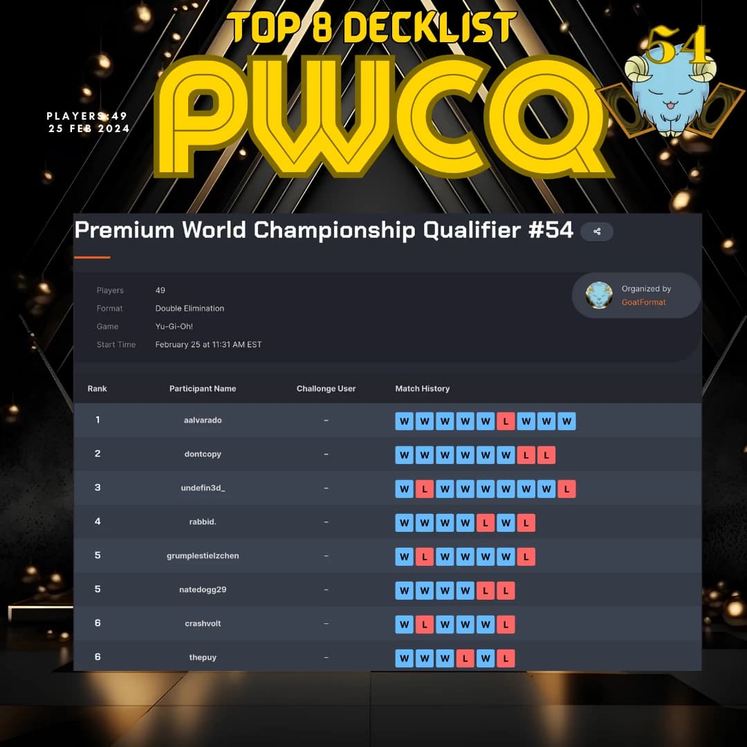 pwcq 54 top 8 orig