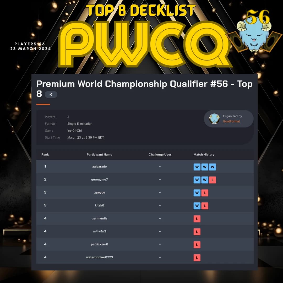 pwcq 55 top 8 orig