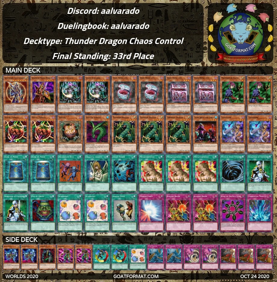 33 aalvarado thunderdragonchaoscontrol orig