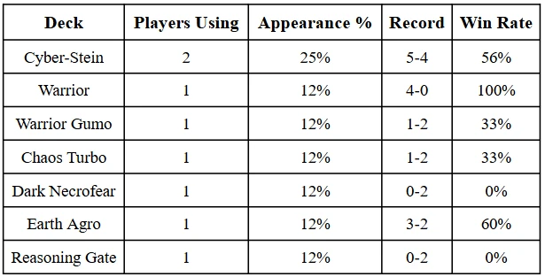 6 30 25 friday 7pm stats orig