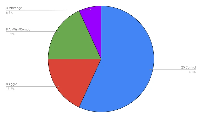 chart 5 orig