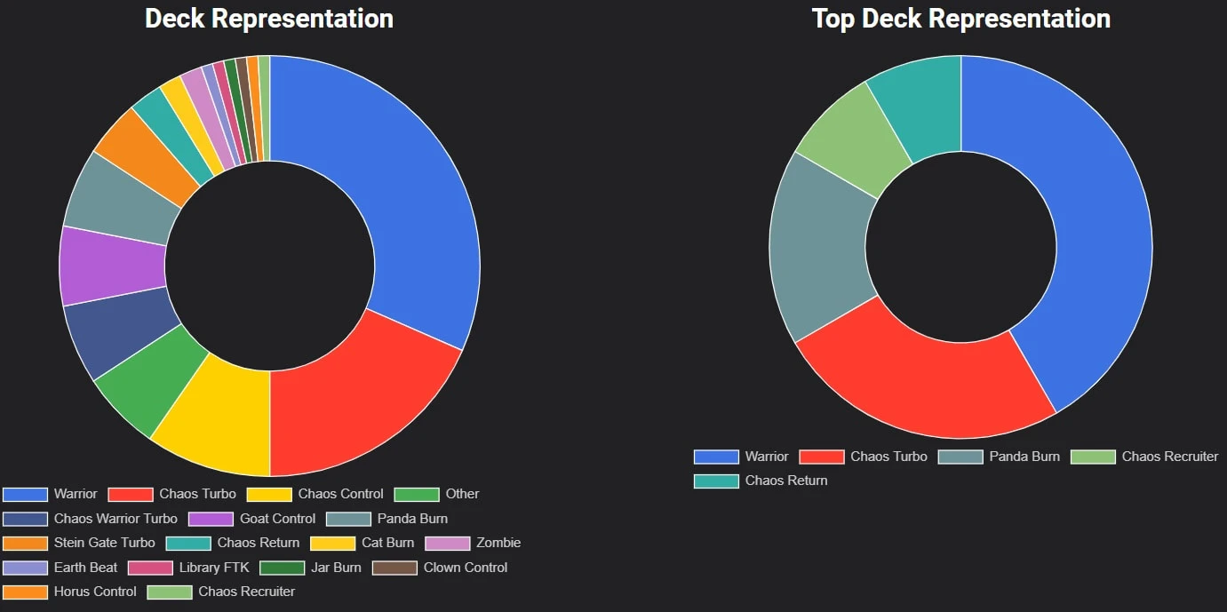 deck representation pwcq90 orig