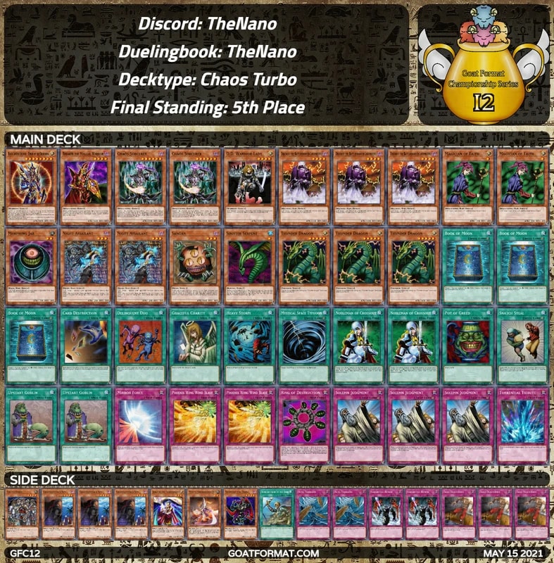 gf gfc12 thenano thenano chaos turbo orig