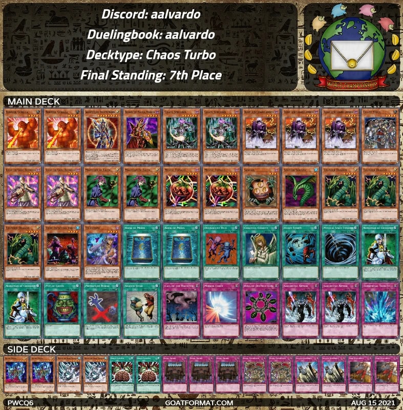 gf pwcq6 aalvardo aalvardo chaos turbo orig