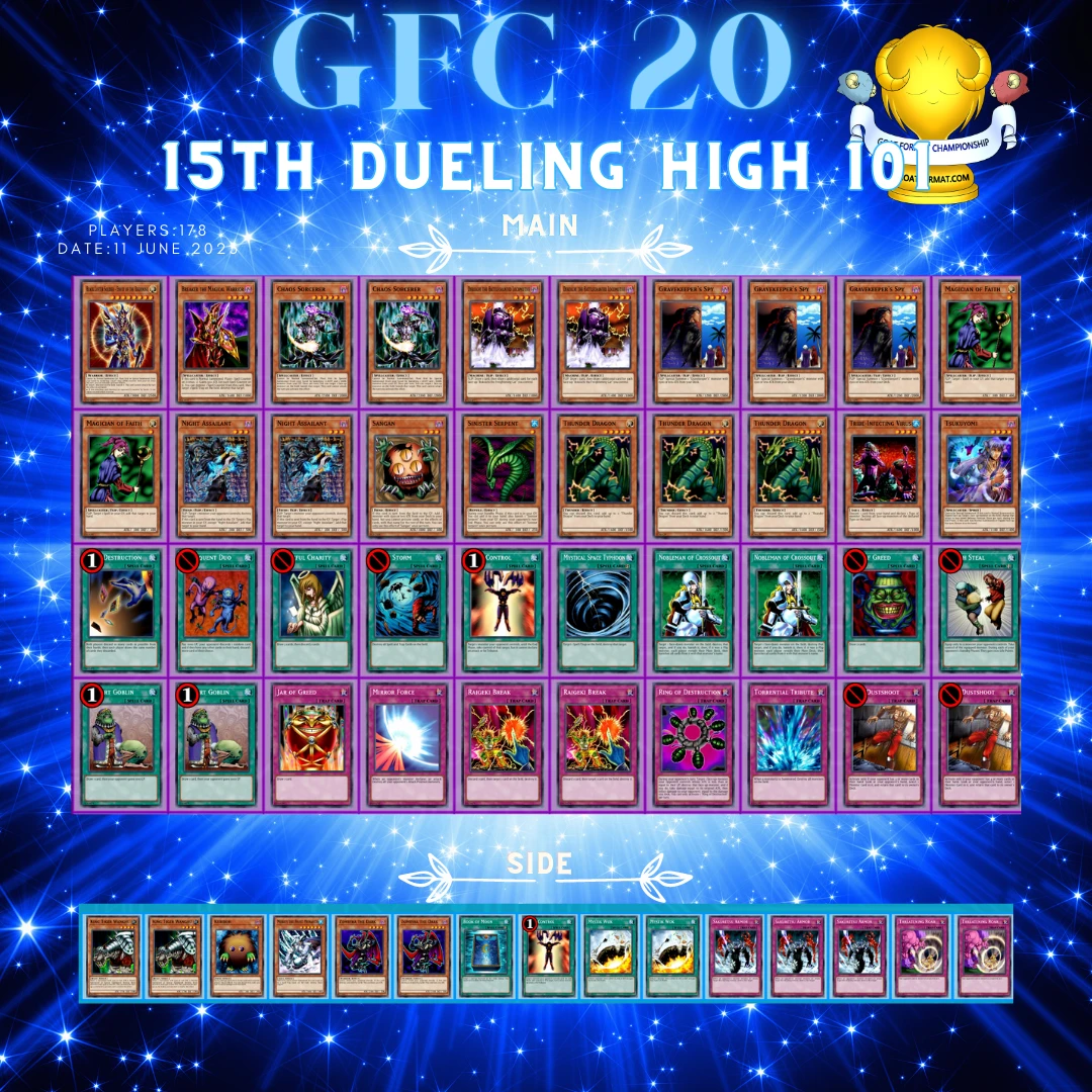 gfc 20 15 dueling high 101 orig