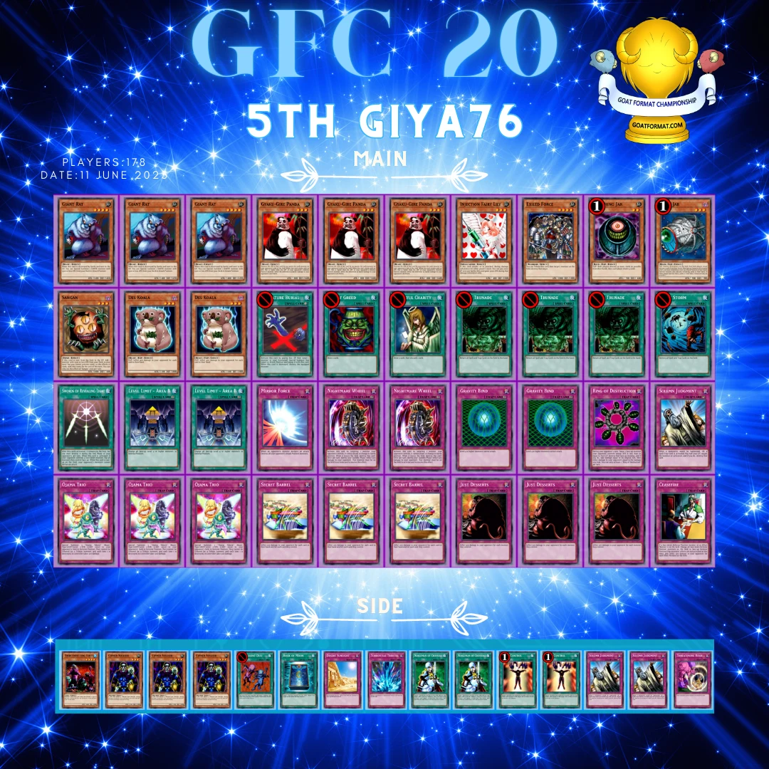 gfc 20 5 giya76 orig