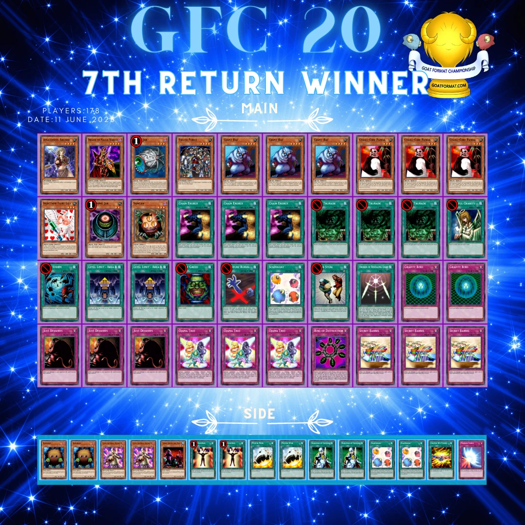 gfc 20 7 return winner orig
