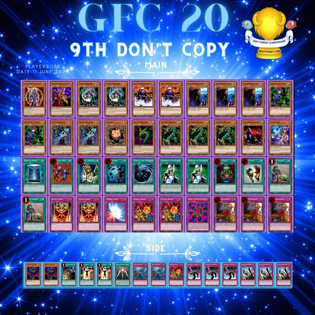 gfc 20 9 don t copy orig