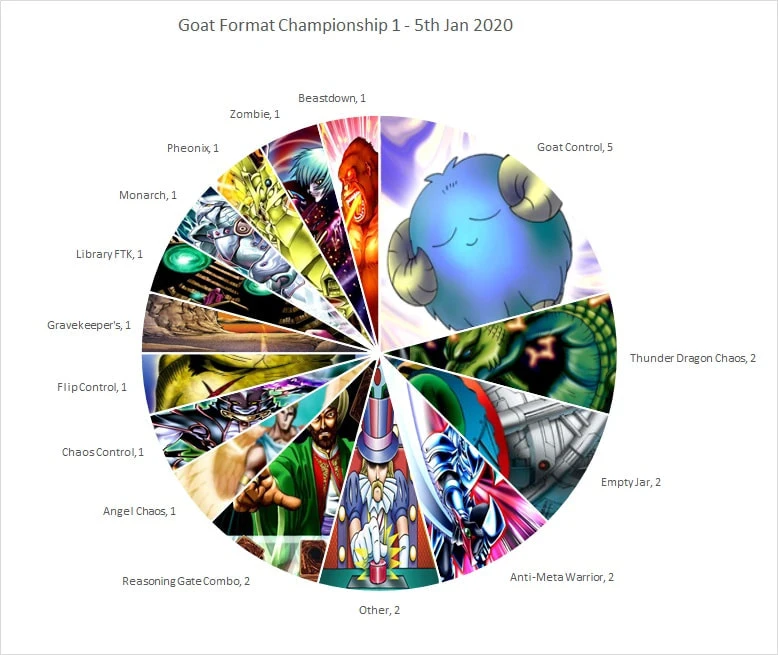 gfc breakdown 1 orig
