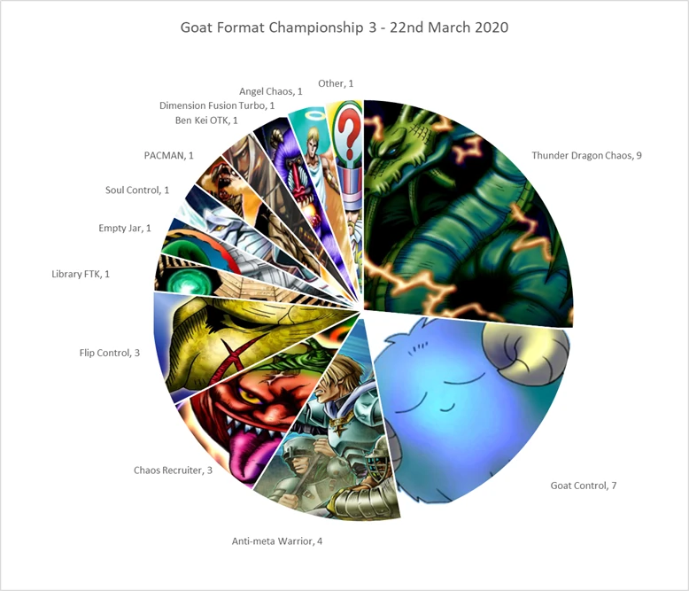 gfc breakdown 3 orig