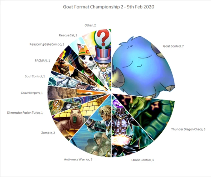 gfc2 breakdow