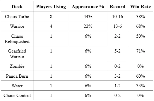 gff 7 11 stats 1 orig