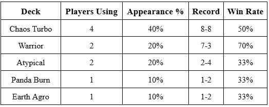gff 7 11 stats 2 orig