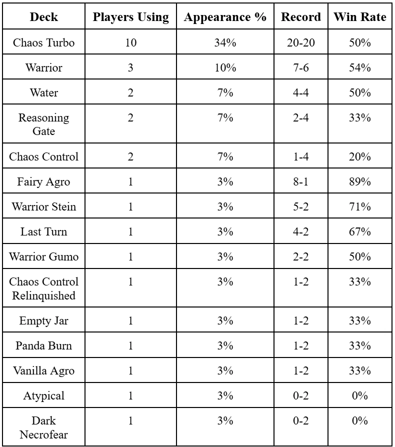 gff 7 21 stats 1 orig