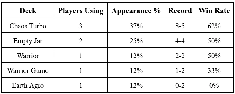 gff 7 21 stats 2 orig