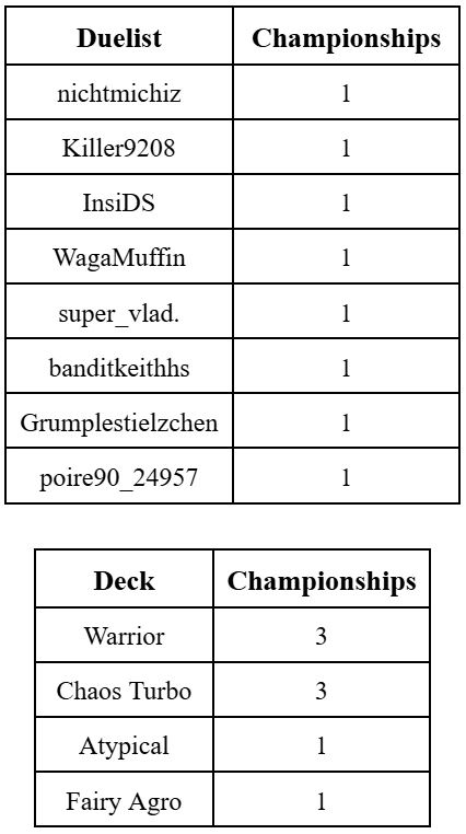 gff 7 21 stats 3 orig
