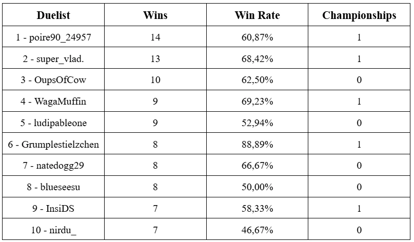 gff 7 21 stats 45png orig