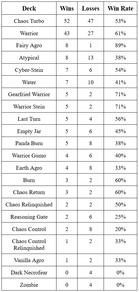 gff 7 21 stats 4 orig