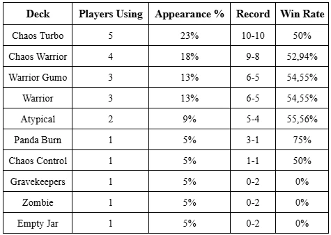 gff 8 1 stats 1 orig