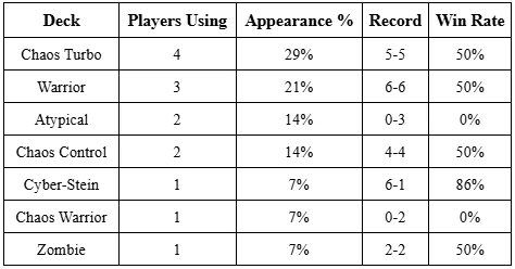 gff 8 1 stats 2 orig