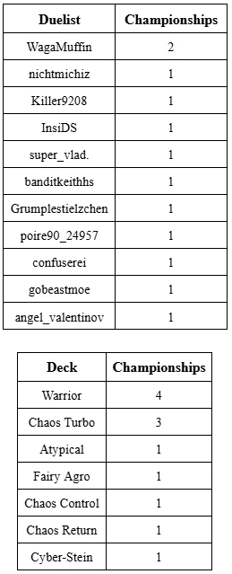 gff 8 1 stats 3 orig