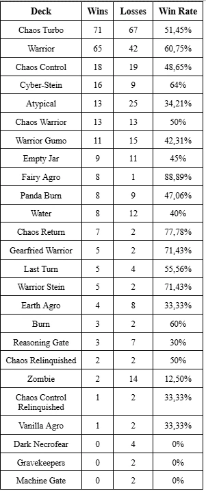 gff 8 1 stats 4 orig