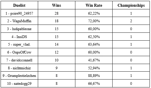 gff 8 1 stats 5 orig