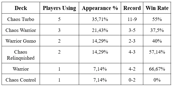 gff 8 19 stats 2 orig