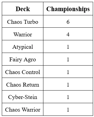 gff 8 19 stats 4 orig