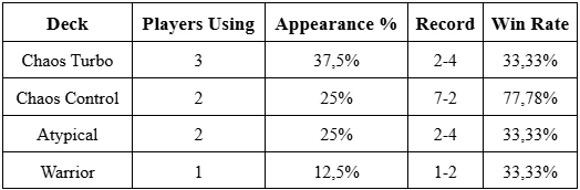 gff 8 22 stats 2 orig