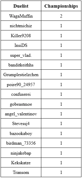 gff 8 22 stats 3 orig