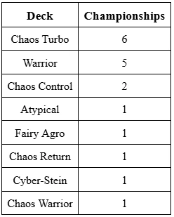 gff 8 22 stats 4 orig