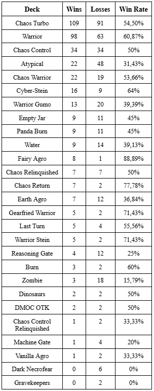 gff 8 22 stats 5 orig