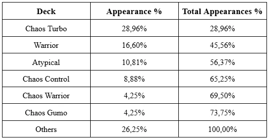 gff 8 22 stats 6 orig