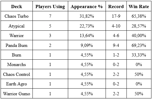 gff 8 29 25 stats 1 orig