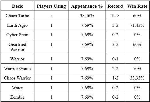 gff 8 29 25 stats 2 orig
