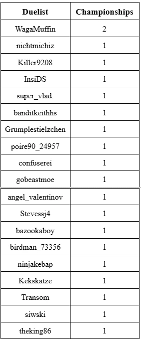 gff 8 29 25 stats 3 orig