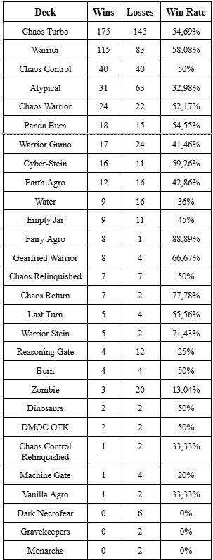 gff 8 29 25 stats 5 orig
