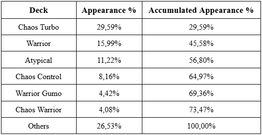 gff 8 29 25 stats 6 orig
