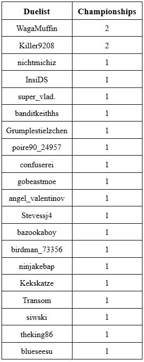 gff 9 5 stats 3 orig