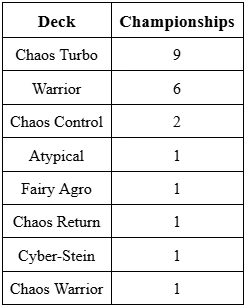 gff 9 5 stats 4 orig