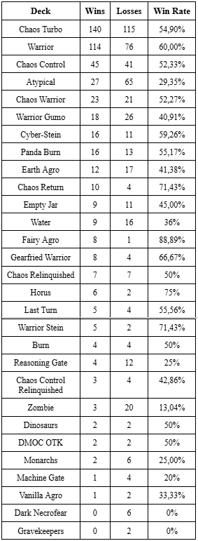 gff 9 5 stats 5 orig